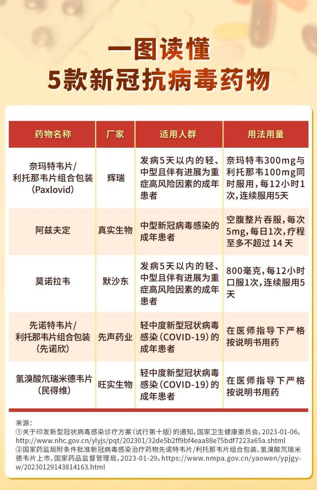 最新抗病毒藥物,希望與力量的變革之源