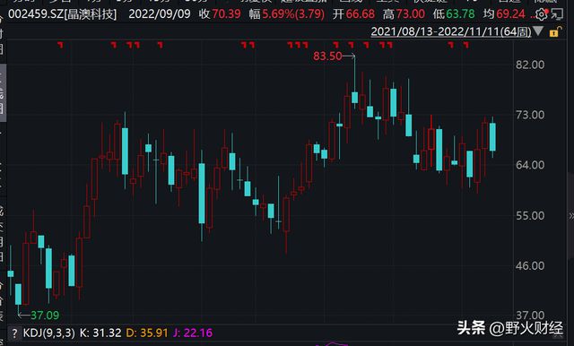 股票解禁對股價(jià)的影響,深度分析與觀點(diǎn)闡述