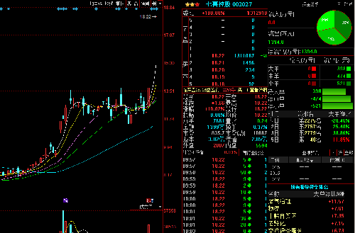 揭秘重磅消息!深度解析002027股票行情走勢??