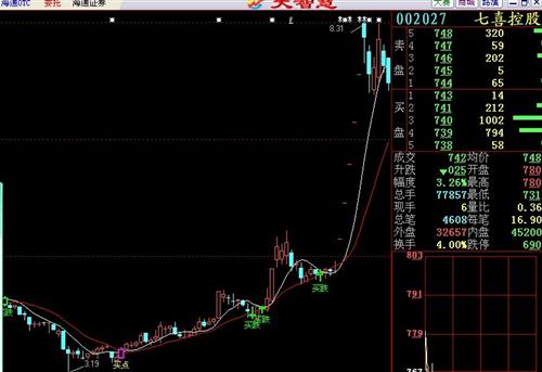 揭秘重磅消息!深度解析002027股票行情走勢??