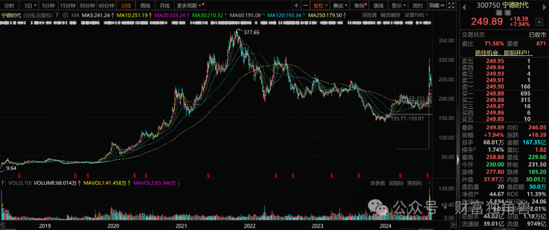 科技前沿揭秘,智能時代投資新寵——揭秘002589股票行情的高科技革新之旅