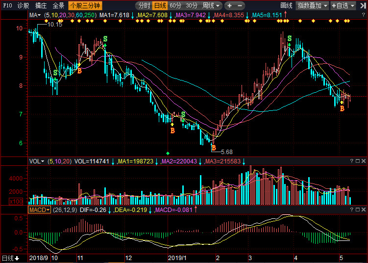 科技前沿揭秘,智能時代投資新寵——揭秘002589股票行情的高科技革新之旅