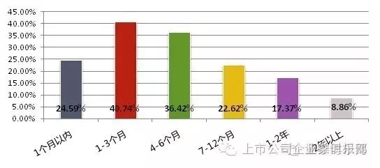 股票的資本成本與投資決策,重要性及影響因素的深入理解