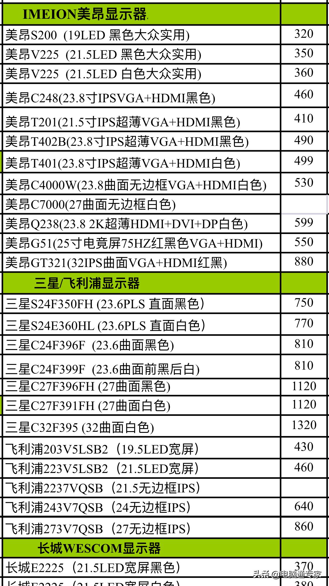 ??監控價格表全面解析??