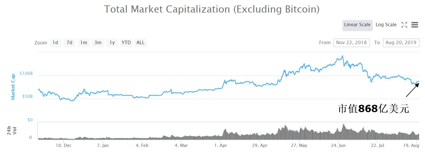 巷弄深處的比特幣行情與特色小店,美元與BTC的探秘之旅