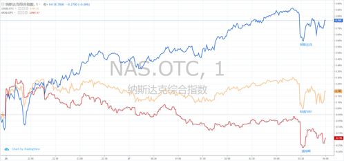 美國股市實時行情解析與巷弄深處的驚喜小店探秘