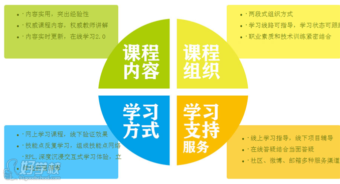 北大青鳥全新課程的多維解讀與探索