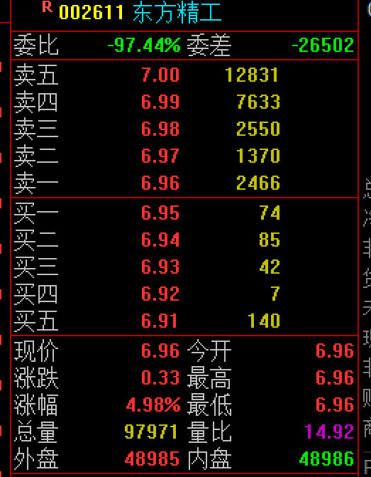 東方精工投股票行情,自我超越與成長的股市冒險之旅