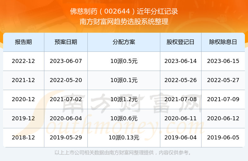 佛慈制藥股票投資指南,步驟與策略解析