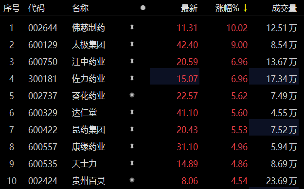 佛慈制藥股票投資指南,步驟與策略解析