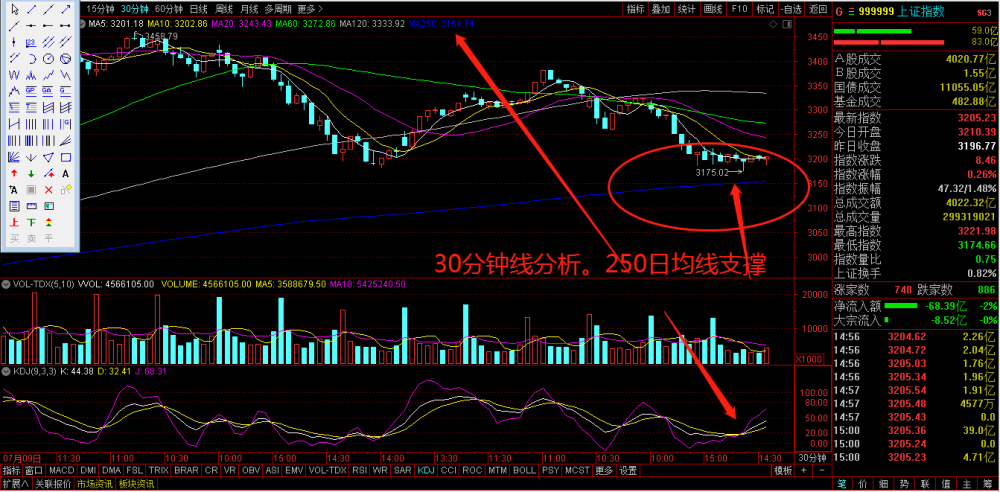 周期股票深度解析與市場調(diào)研洞察