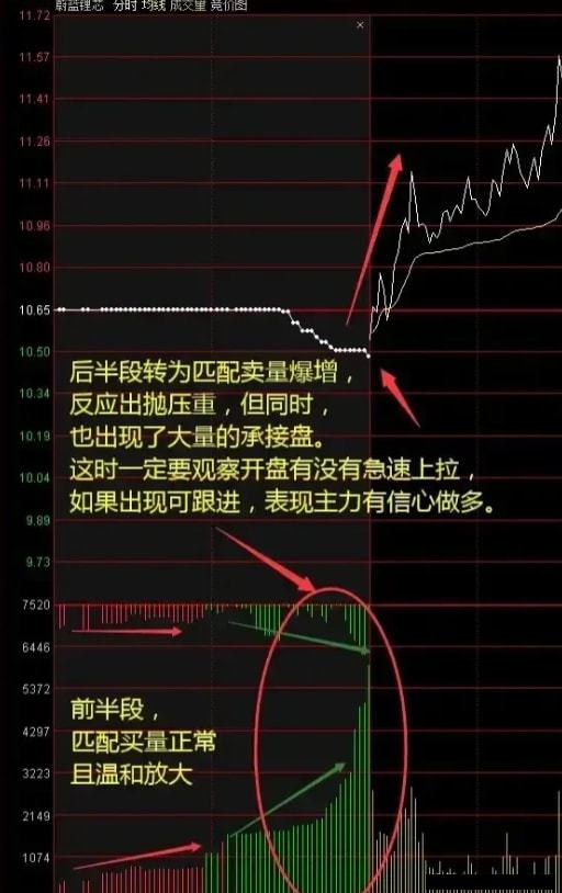 股票競價原則深度解析,揭秘競價機制背后的邏輯與策略????