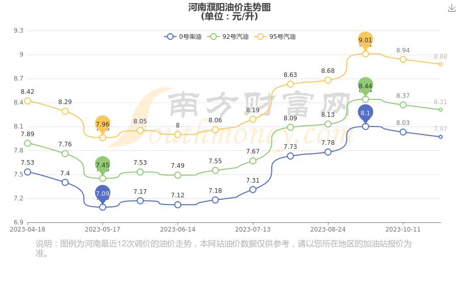 濮陽汽油價格詳解,獲取與比較指南