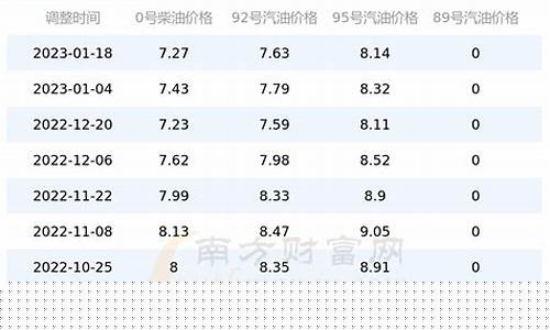 濮陽汽油價格詳解,獲取與比較指南