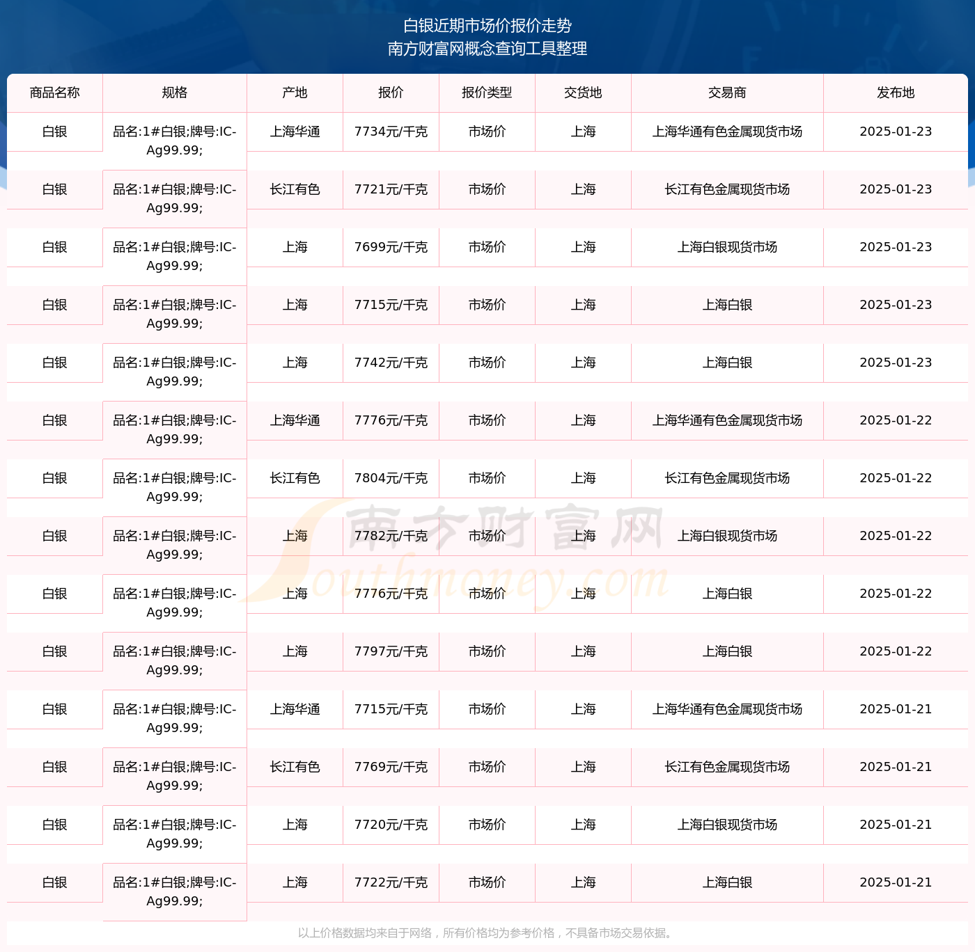 白銀價格最新動態揭秘與寶藏小店探秘