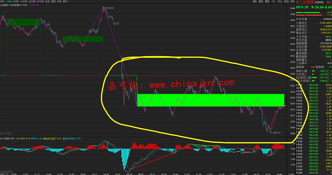 601616股票行情與股市故事,一場奇妙的投資旅程