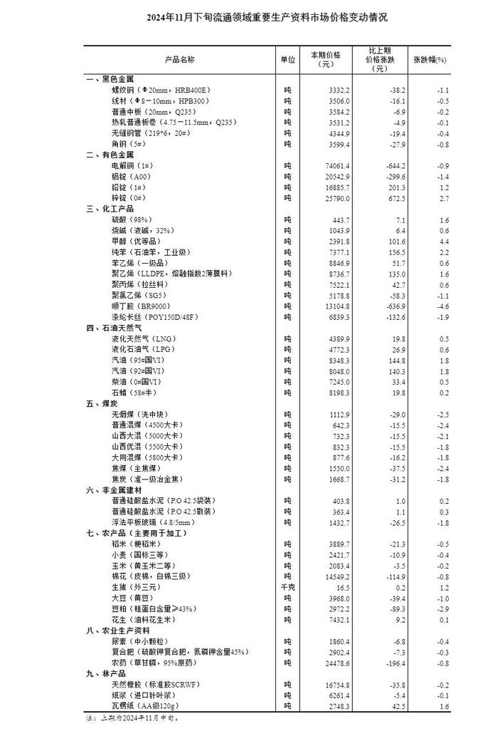 2025年生豬市場價格的動態預測與分析