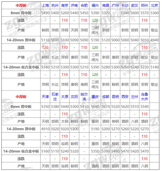全國廢鐵價格實時動態揭秘,小巷中的隱秘寶藏探秘
