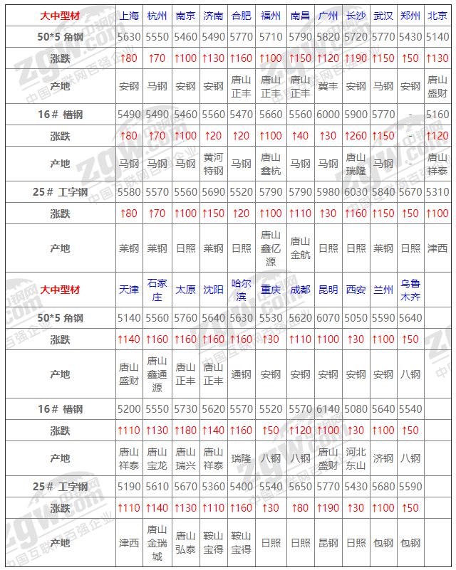 全國廢鐵價格實時動態揭秘,小巷中的隱秘寶藏探秘