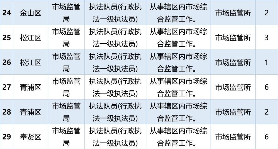 最新城管招聘考試高科技產品介紹概覽