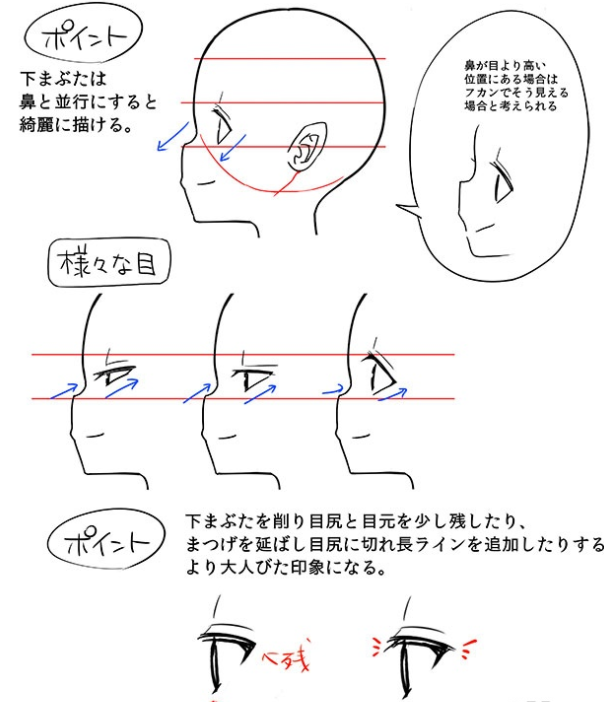 動漫側臉的繪畫技巧與個人立場探討,如何畫出動人的側臉形象?