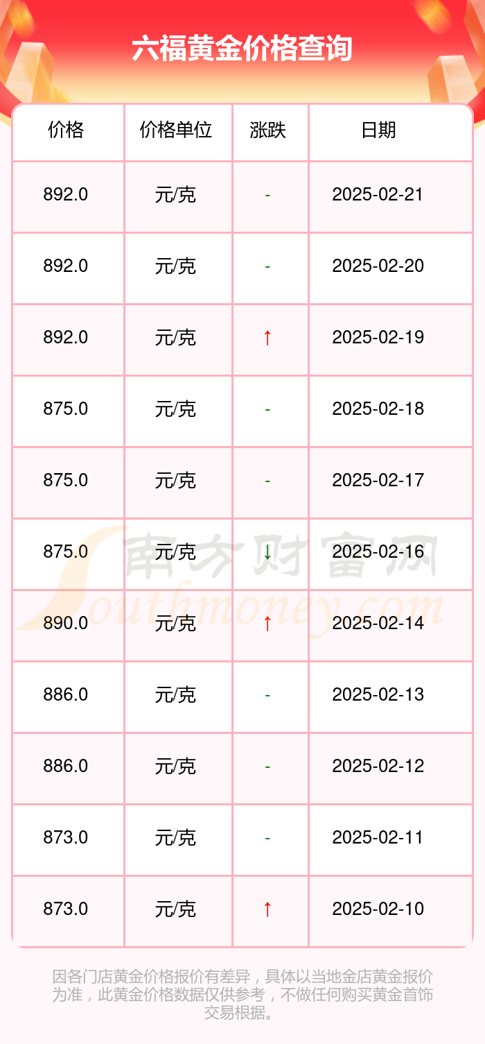 2025年黃金價格一覽表及制作指南