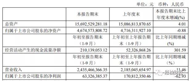 上市公司折舊的重要性及實際應用解析