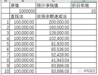 上市公司折舊的重要性及實際應用解析