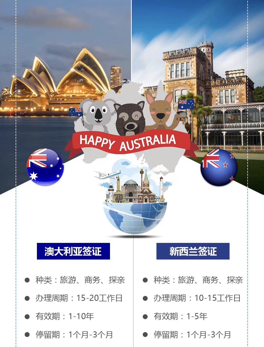 澳洲旅游簽證新規深度解讀