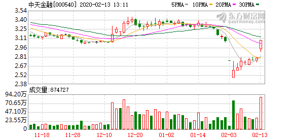 股票中天金融,新機遇與挑戰并存的投資之路