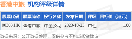 港中旅上市,探索自然美景,追尋內心寧靜之路
