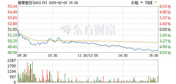 新泉股份股票,時代印記與行業探索者的交響曲