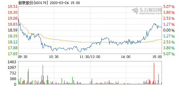 新泉股份股票,時代印記與行業探索者的交響曲