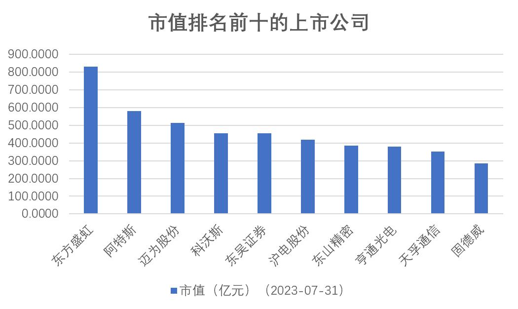 蘇州上市公司數(shù)量及自然美景探索之旅