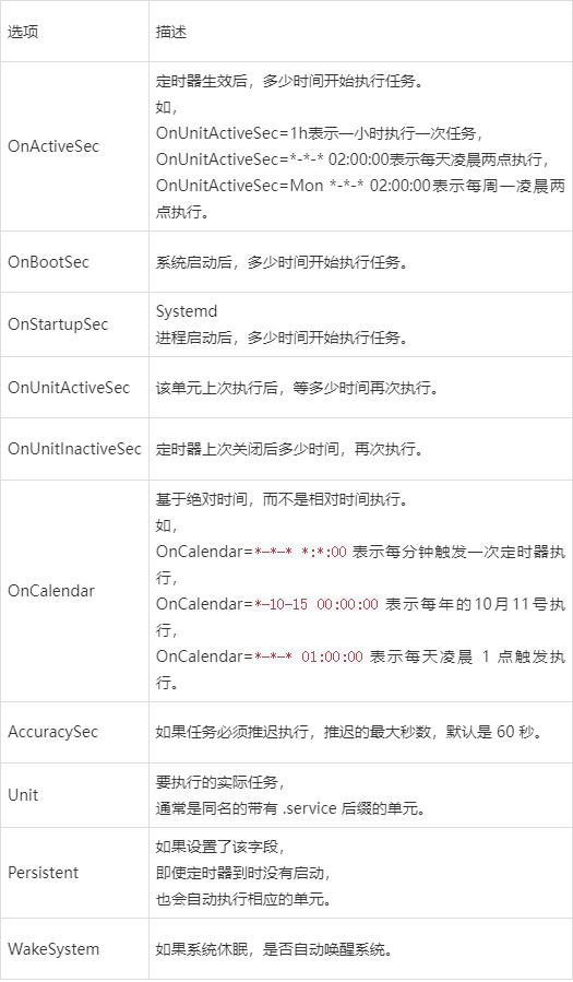 Linux定時任務執行情況及小故事探索
