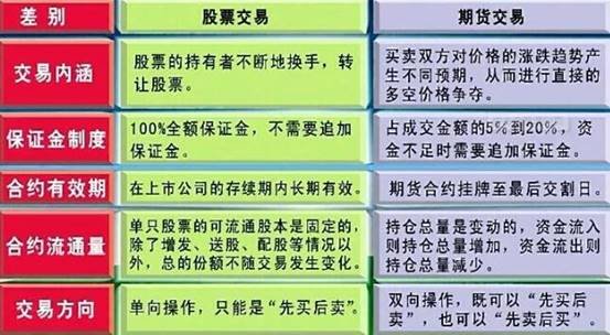 股票大宗交易規則深度解析