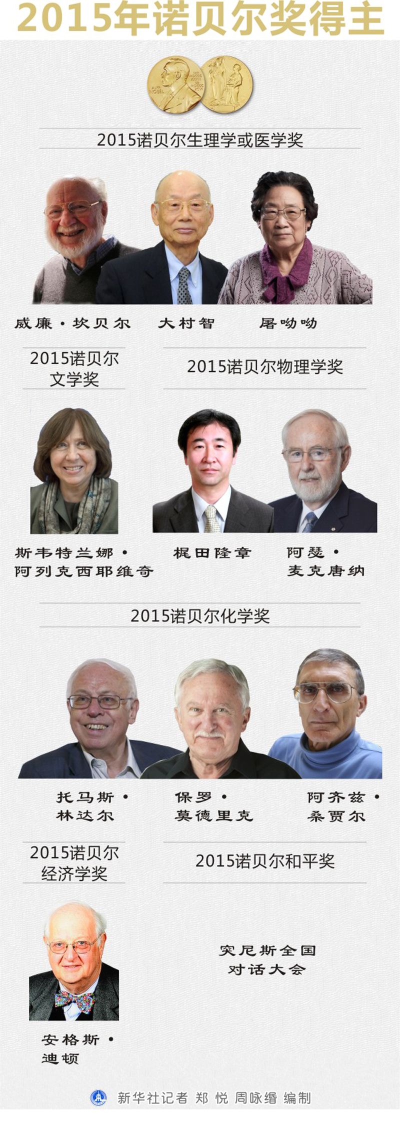 諾貝爾獎得主最新動態,變化中的自信與成就感,勵志之旅揚帆再啟航