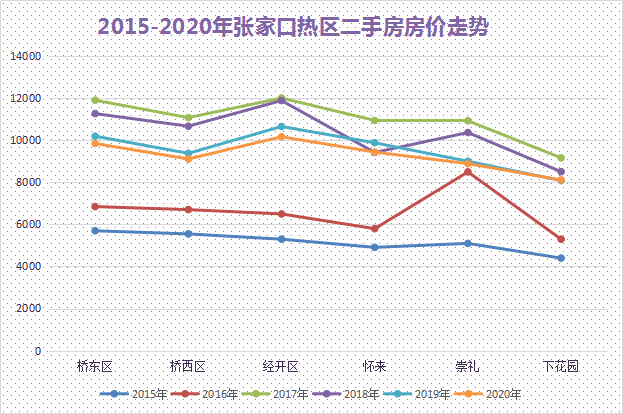 張家口房?jī)r(jià)動(dòng)態(tài)及購房指南詳解
