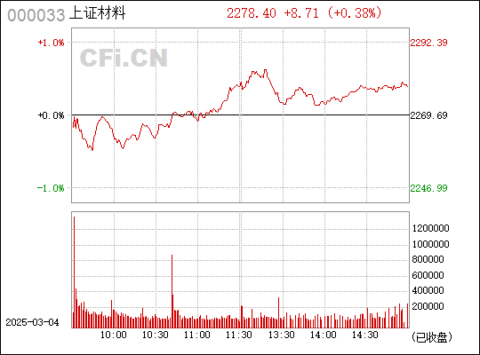 揭秘股市風云,掌握財富密碼,洞悉大解密行情,掌握股市行情!??