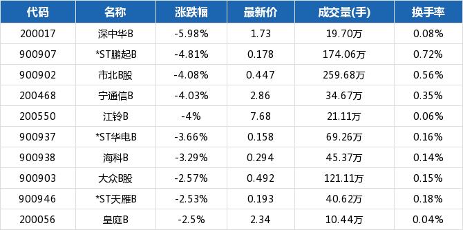 滬市B股行情深度解析與剖析