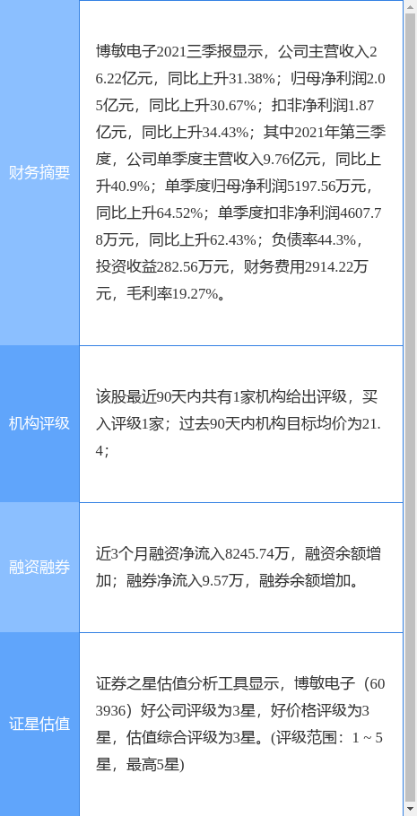 博敏上市,影響、前景及觀點論述全解析