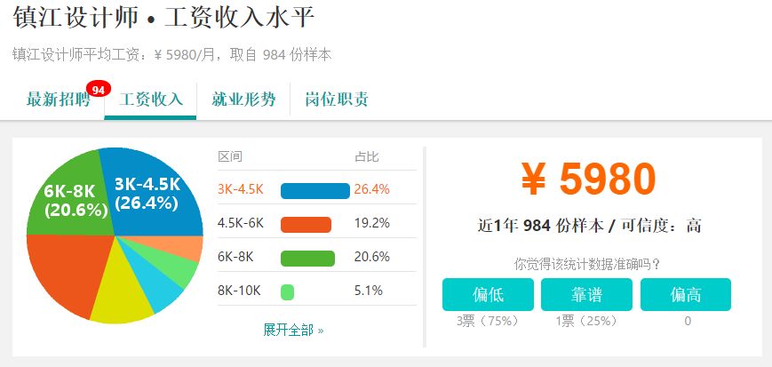 美工行情,與自然美景的親密旅行體驗