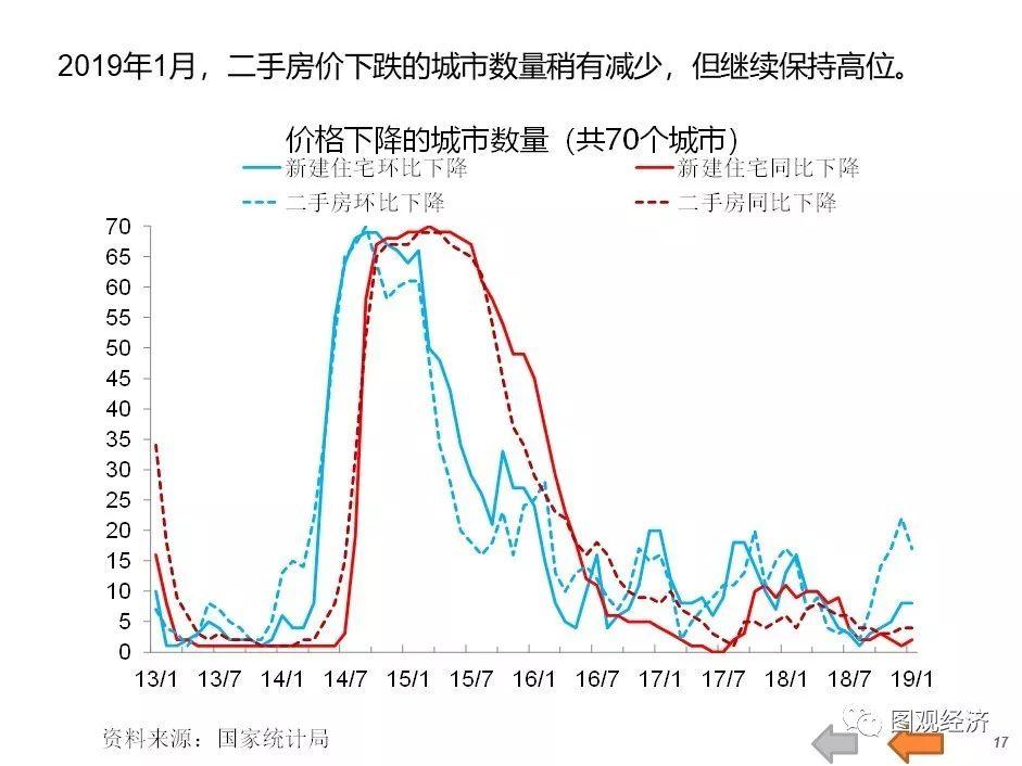 常州市房地產(chǎn)市場最新動態(tài),科技與生活的無縫融合之旅