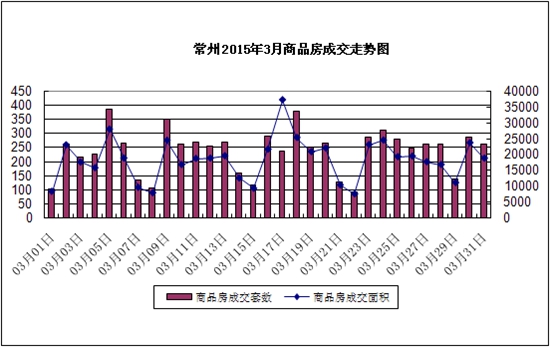 常州市房地產(chǎn)市場最新動態(tài),科技與生活的無縫融合之旅
