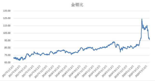 金銀行情深度解析,市場走勢、投資熱點及風險管理策略探討