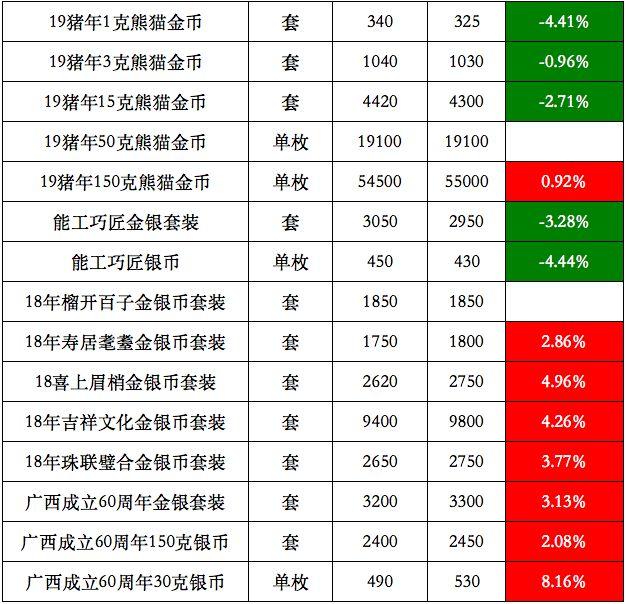 金銀行情深度解析,市場走勢、投資熱點及風險管理策略探討