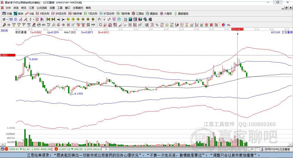 蘭石重裝股票最新動態概覽與指南