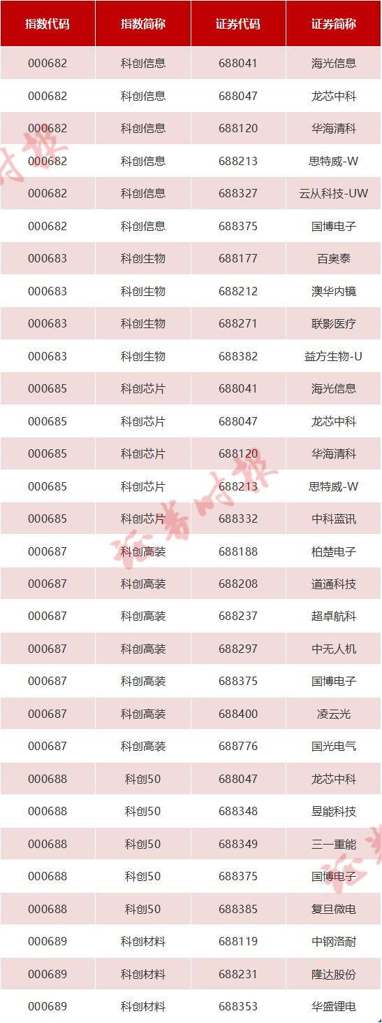 中科龍芯股票,夢想起航,展現自信成就之路