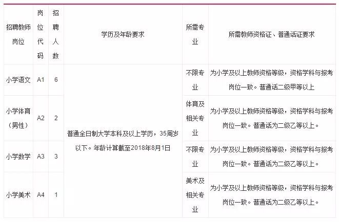 滄州最新招工信息今日更新?