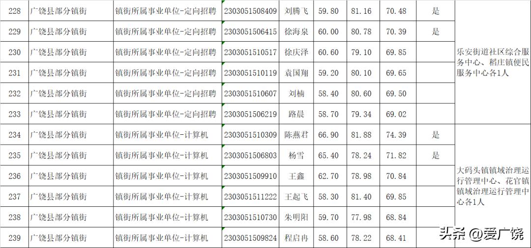廣饒最新招聘信息發布匯總